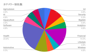 スクリーンショット 2017-12-15 1.23.25