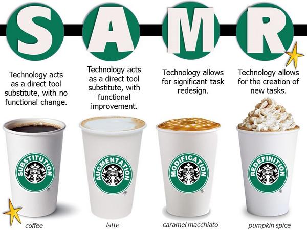 IT×教育では「革新」だけを求めるべきではない。「SAMR」を考えるべき