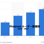 PinterestがIPO計画中＆アルファベット好調のわけは？【3分でわかる海外資金調達ニュース】